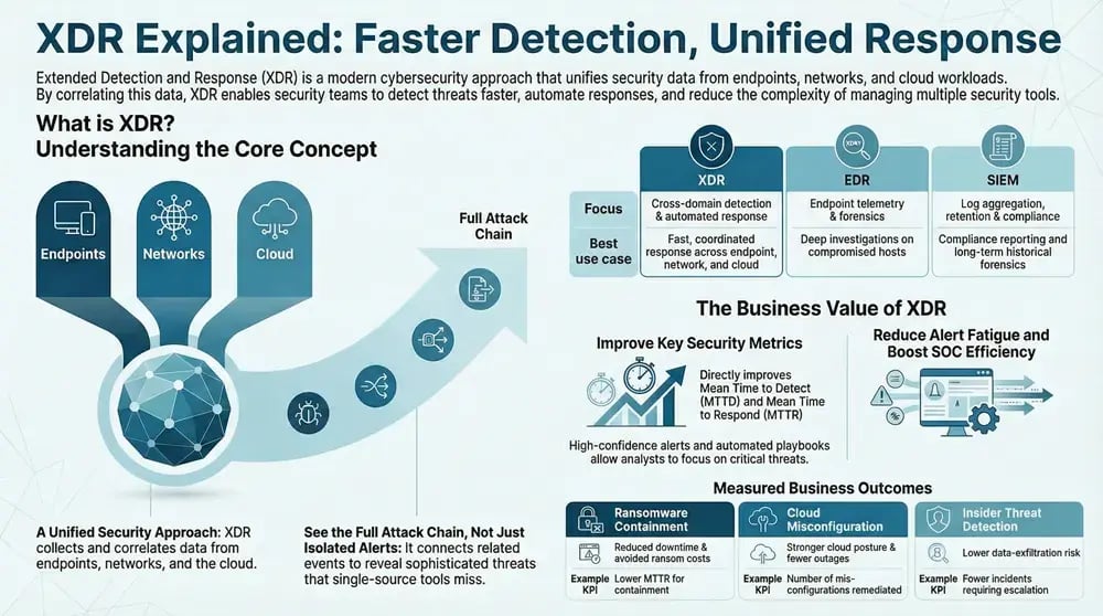 Infographic about XDR