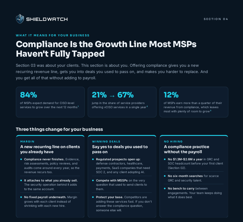 Compliance eBook LP Graphic