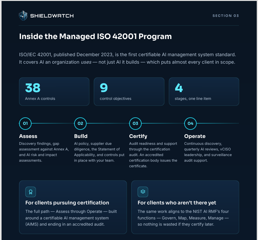 AI Compliance eBook LP