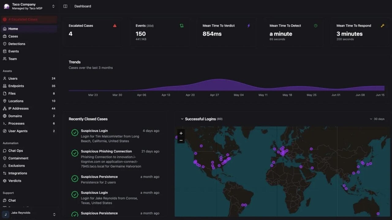 ShieldWatch security dashboard