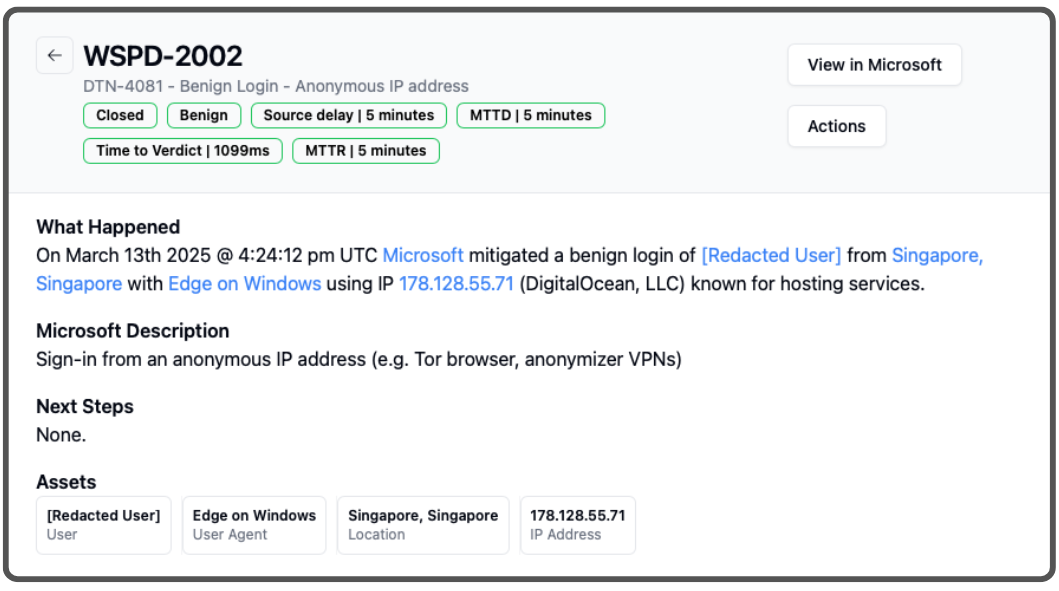 ShieldWatch Stops MFA Bypass Phishing Attack in Under 30 Minutes