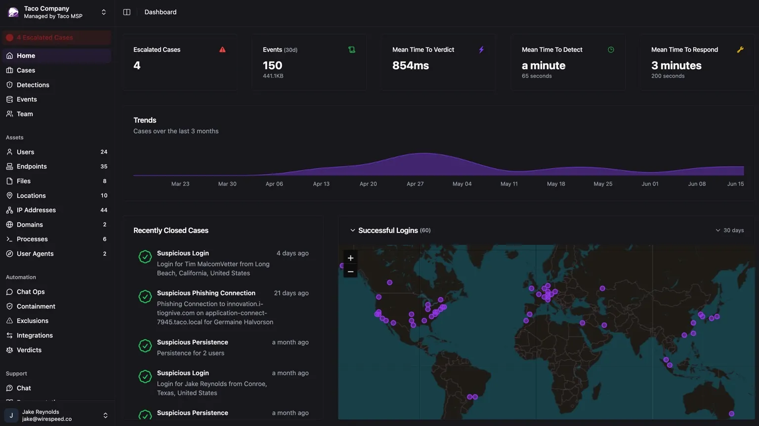 https://shieldwatch.com/wp-content/uploads/2025/07/security-dashboard-dark-theme.webp