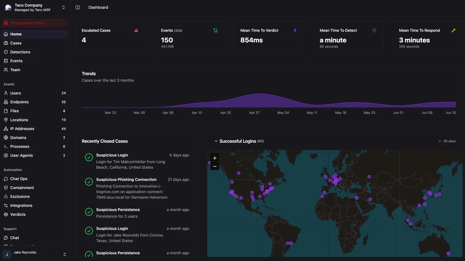 security-dashboard https://shieldwatch.com/wp-content/uploads/2026/02/security-dashboard-.jpg